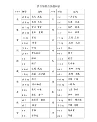 炕拼音和组词(炕拼音组词部首)