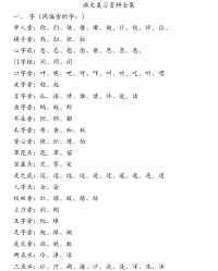 答的多音字组词语(答的多音字组词语拼音怎么写)
