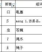 绞丝旁的街怎么组词