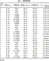 透湿的透可以怎么组词