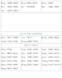 登怎么可以组词