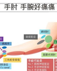 腰杆的腰疼是怎么组词