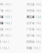 霞凤的霞怎么组词