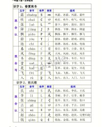 剔部首组词(剔的部首和拼音)