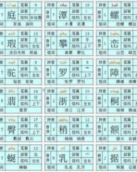 驼的拼音和组词(驼的拼音和组词组词语有哪些呢怎么写)