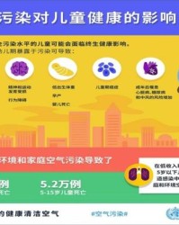 运动的雾怎么组词