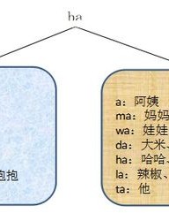 怎么组词嗅