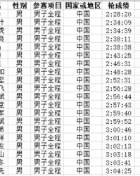 国籍的籍还能怎么组词
