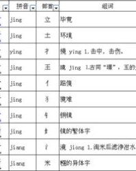 几个得各怎么组词