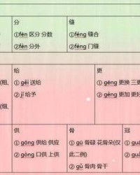 篷怎么组词(篷怎么组词2个字)