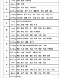 和有几个读音并组词