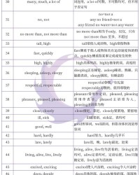 不但而且用英语怎么组词