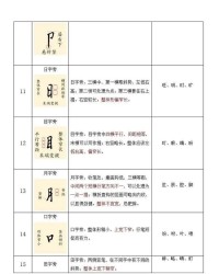 居加部首组词(居加上部首组词)