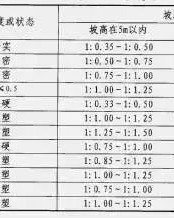 放坡的坡怎么组词