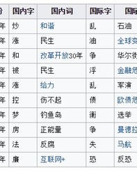 度小的度怎么组词