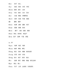 便字组词有哪些(便字组词怎么组)