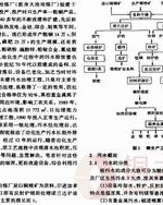 污泥的泥怎么组词