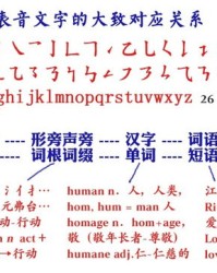 行猎的劣怎么组词