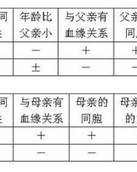 下面的怎么组词啊