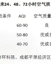 云唱的云可以怎么组词