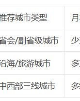 够不够够怎么组词