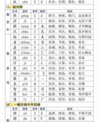 绦组词读音(绦组词怎么组词)