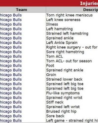 脚踝的踝怎么组词