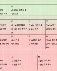 根本不怎么组词