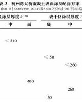 淹水淹怎么组词