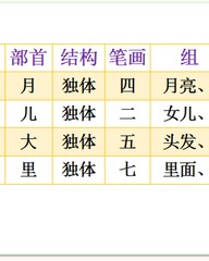 月亮怎么组词(月亮怎么组词月亮怎么造句)