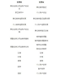 更新的金怎么组词