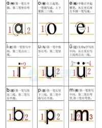 年的拼音笔画组词怎么写