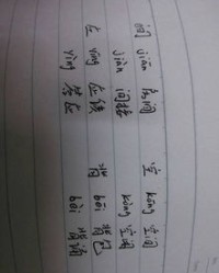 经过近义词组词怎么组