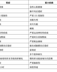 不轻的轻怎么组词