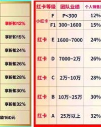 奖奖金的奖怎么组词