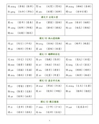 用好象怎么组词造句