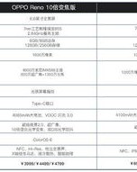 Reno可以怎么组词