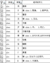 什么换什么偏旁怎么组词