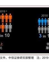 蚂蚁怎么组词怎么读