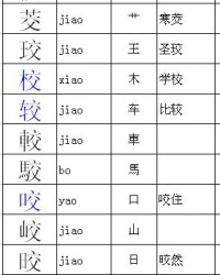 这个多少的多怎么组词