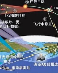 导弹的导怎么组词