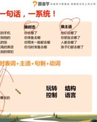 公式的湿疹怎么组词