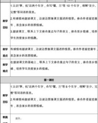 堡怎么组词(堡怎么组词两个字)