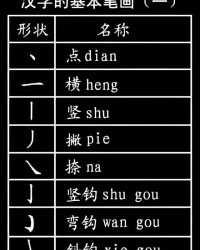 揪换偏旁组词(揪字换偏旁组词)