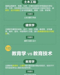 仔细的组词有哪些