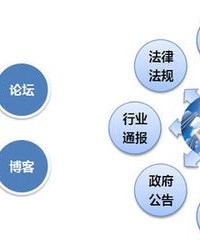 小度保护怎么组词