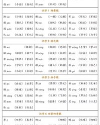 修正大怎么组词