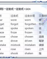 高动词怎么组词