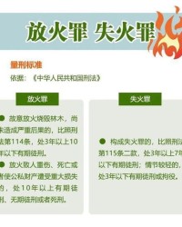 着火了怎么组词啊