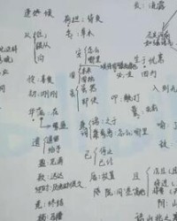 提怎么组词语古文